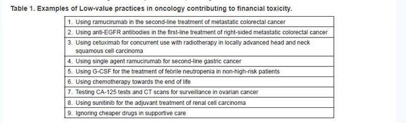 Erwiesenermaßen nutzlose/teure Verfahren in der Onkologie